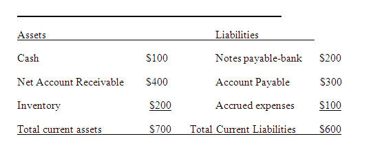 Use the comparative analysis below for S&J Plumbing, Inc. to determine