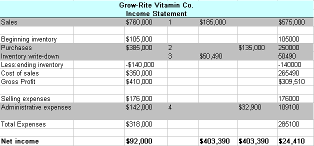 S&J Plumbing1 Assets Liabilities Cash $100 Notes payable-bank $200 Net Account Receivable