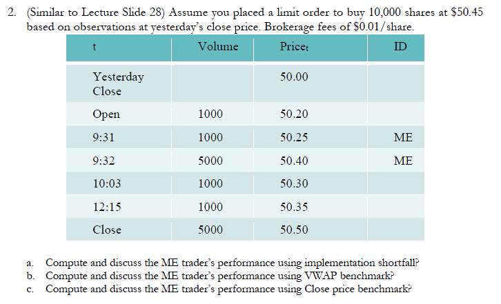 thanks. 2. (Similar to Lecture Slide 28) Assume you placed a limit