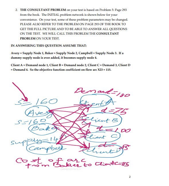 5: Page 293 from the book. The INITIAL problem network is shown