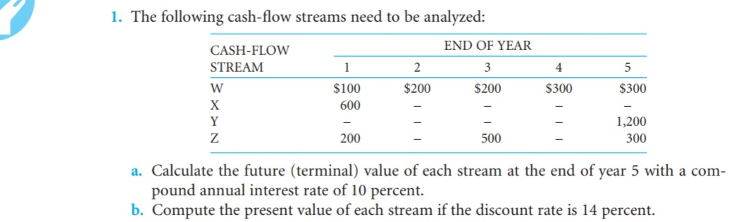 cash-ow streams need to be analyzed: C ASEFLOW END OF YEAR STREAM
