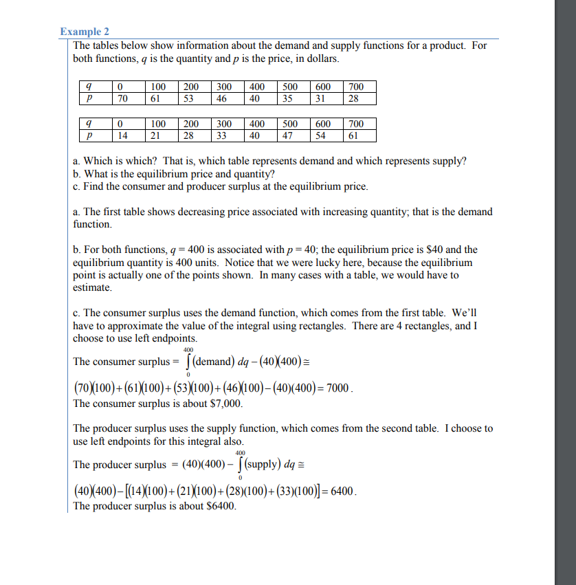  Example 2 The tables below show information about the demand and