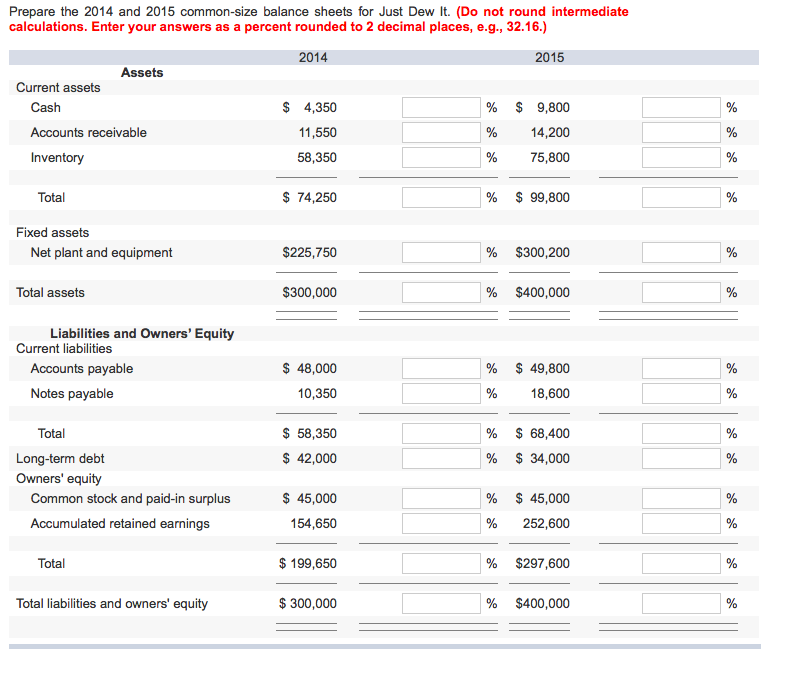 rounded to 2 decimal places, e.g., 32.15.] Aunt: Gun-ant assets Cash Amounts
