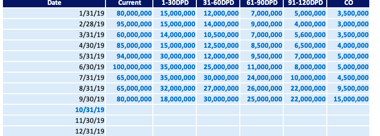 Current 60,000,000 94,000,000 100,000,000 80,000,000 15,000,000 14,000,000 15,000,000 30,000,000 35,000,000 35,000,000 32,000,000
