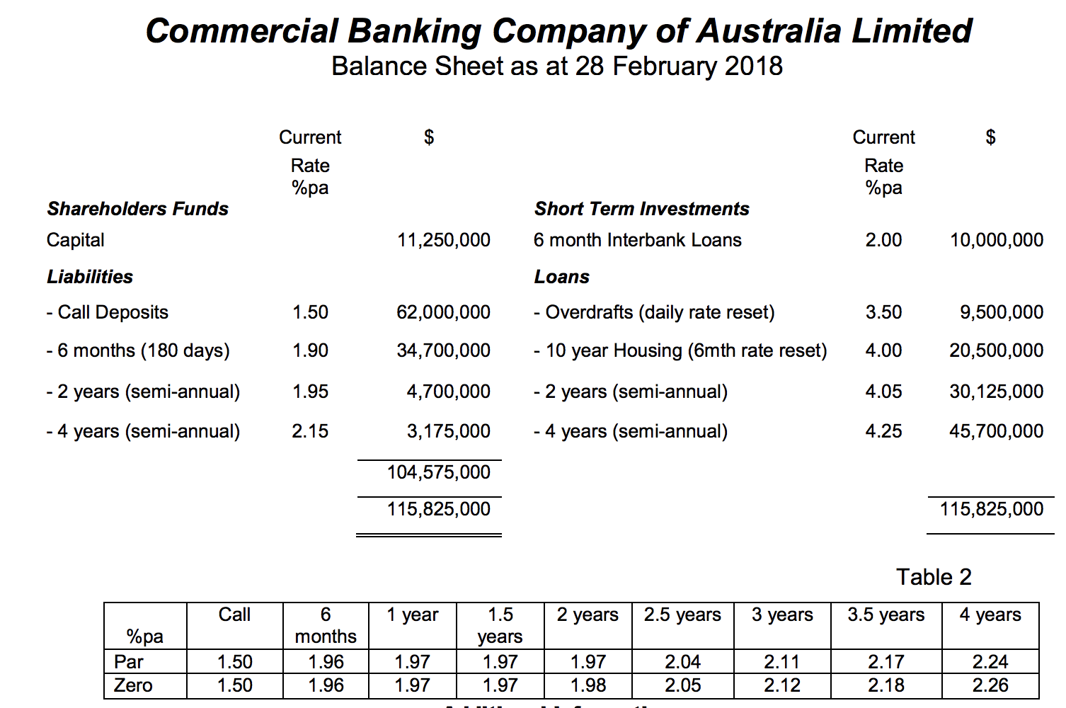 cash flow ladder for me? Question 1 (50 marks in total) You