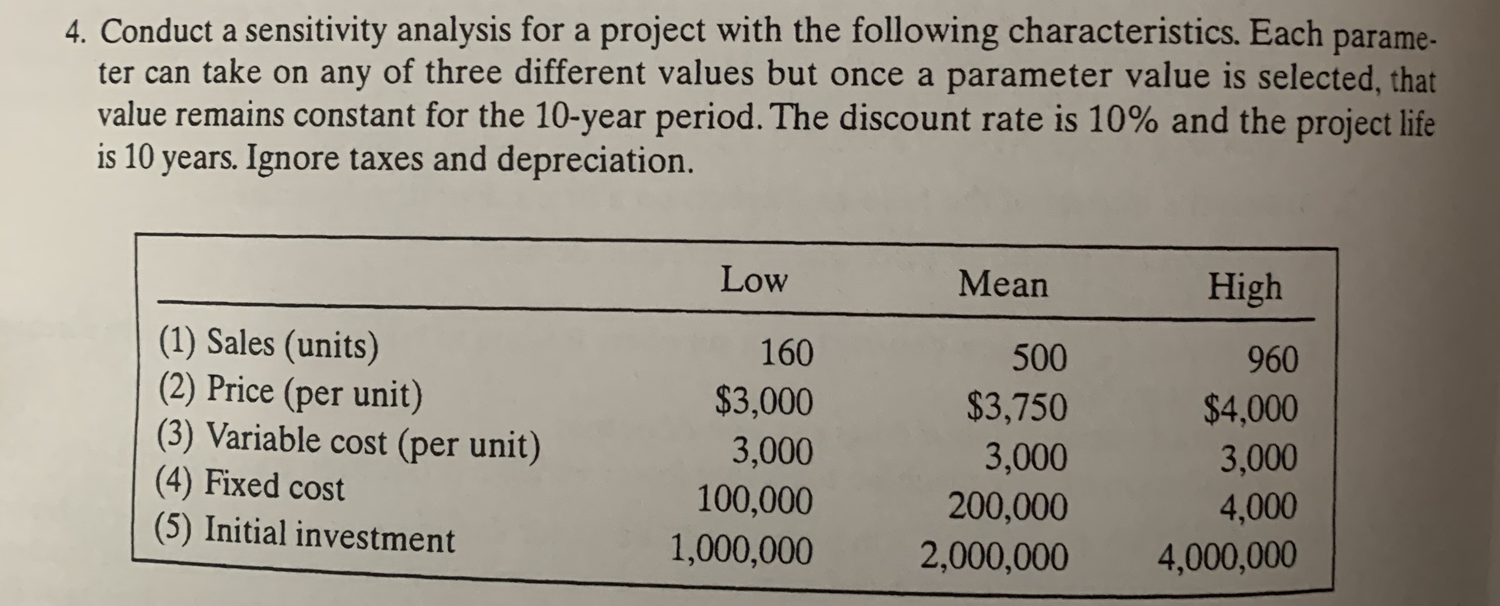 4. Conduct a sensitivity analysis for a project with the following characteristics.