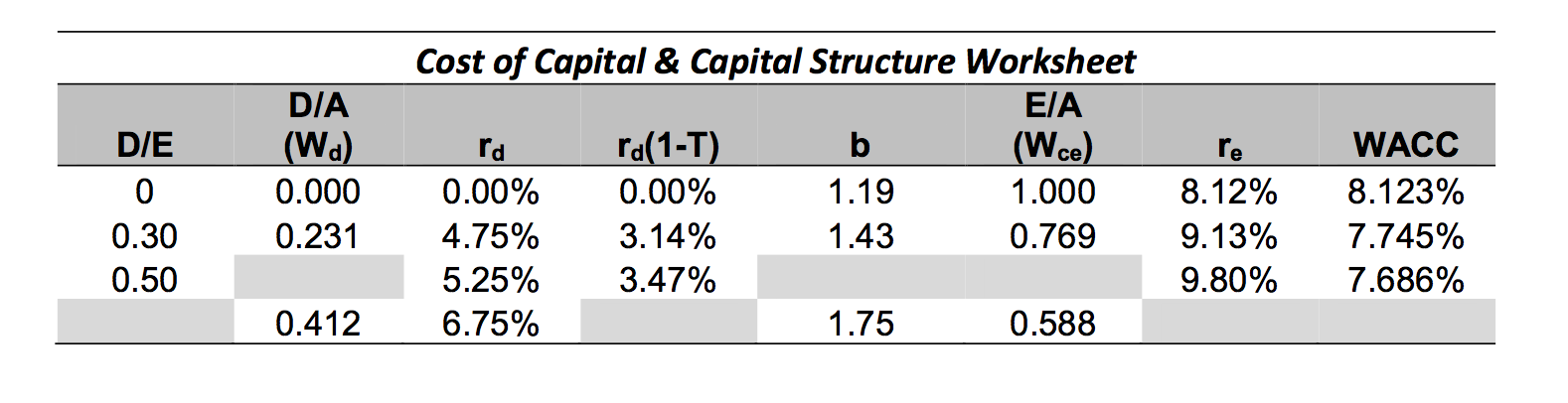  I've submitted 3 different questions for this same problem: The Cuba