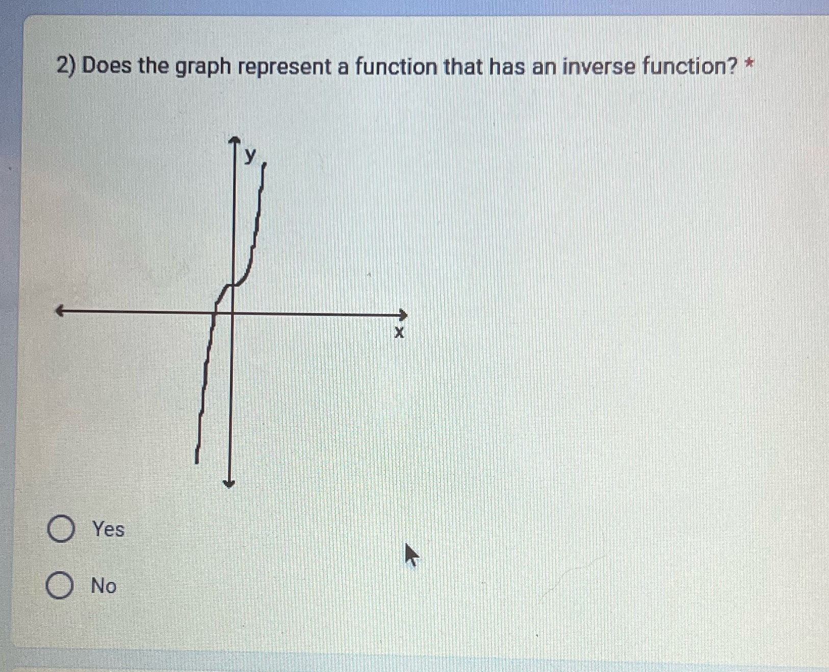 2) Does the graph represent a function that has an inverse function?