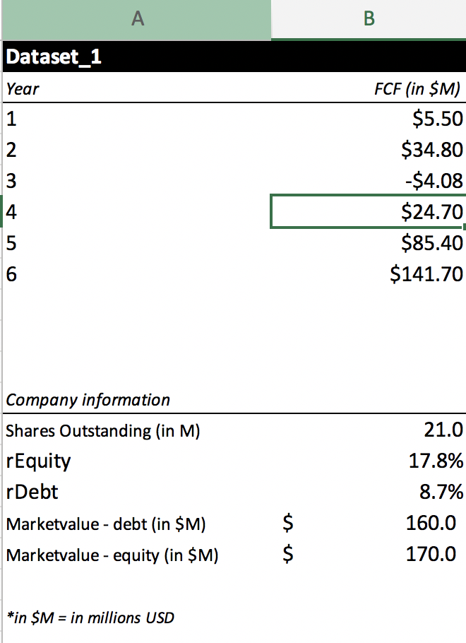be calculated due to insufficient data, enter 'NA'. Negative values are possible.