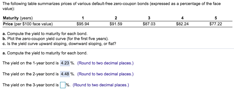  Help with A, B and C The following table summarizes prices