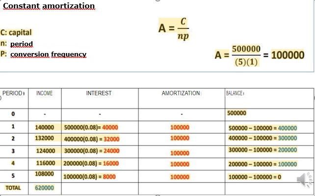 must be amortized with 12 monthly payments, with 48% NOMINALmonthly. Calculate the