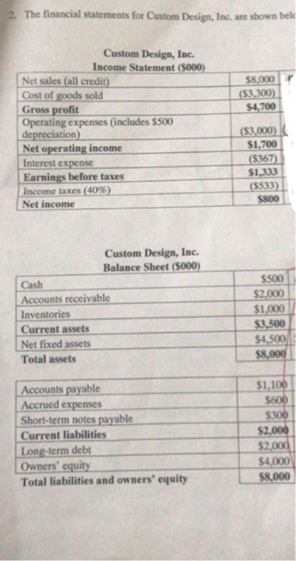  Base on the table below, Income statement and balance sheet. I