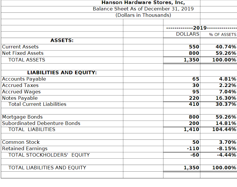  At the time it defaulted on its interest payments and filed