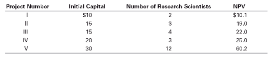  8. Orchid Biotech Company is evaluating several development projects for experimental