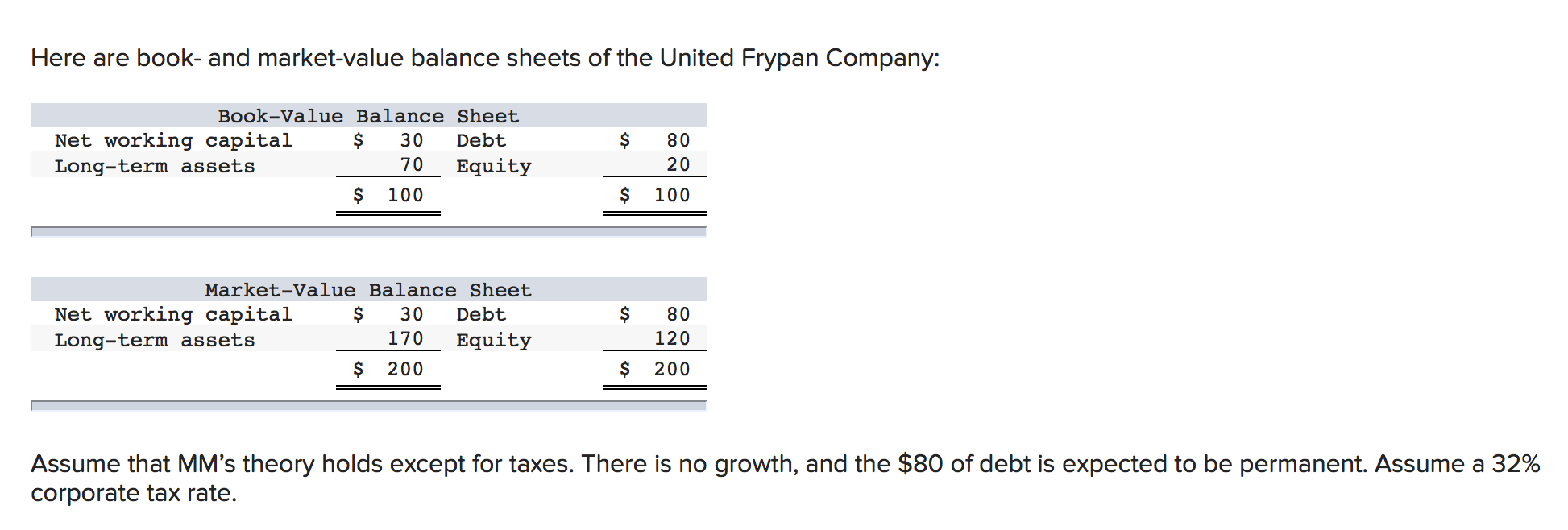 data and three part question attached,. Here are book- and market-value