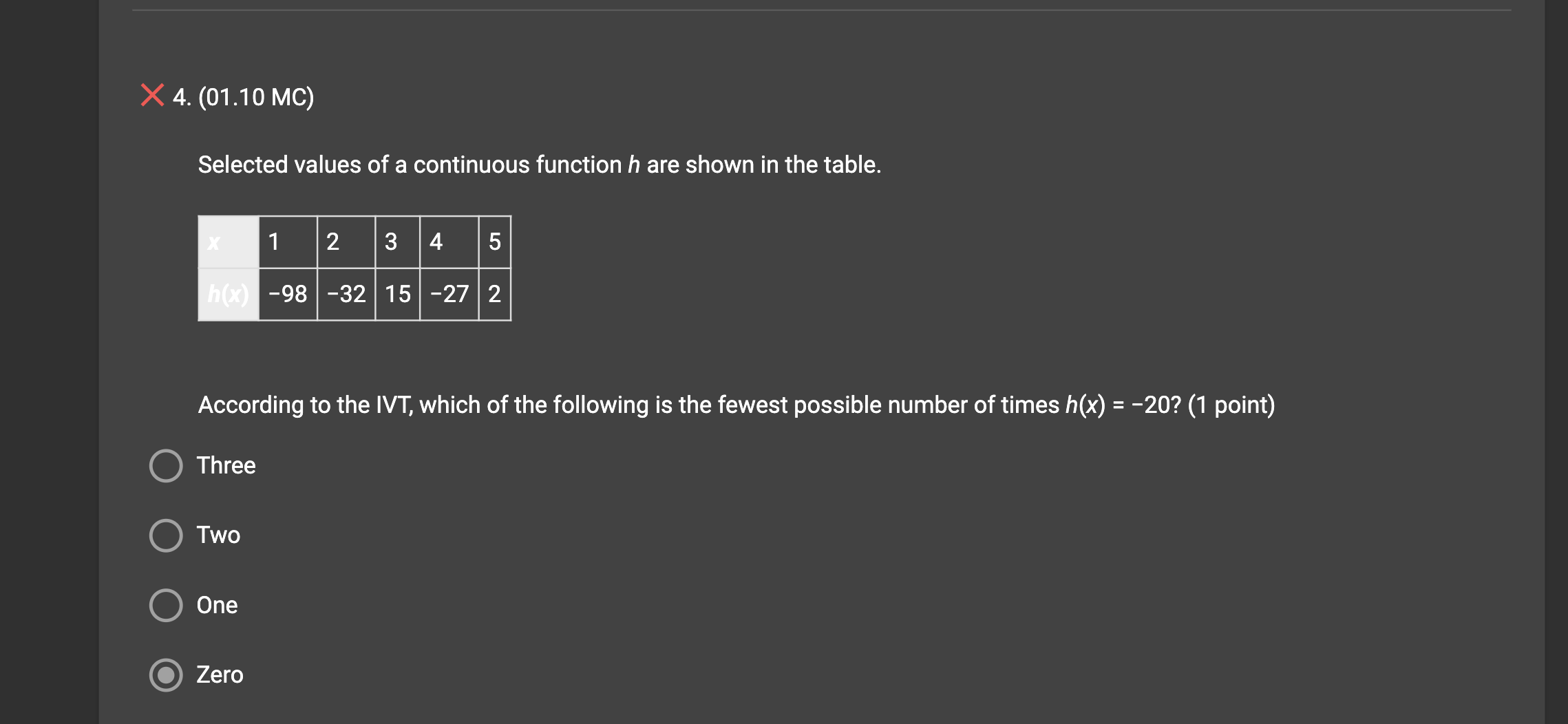 shown in the table. According to the IVT, which of the following