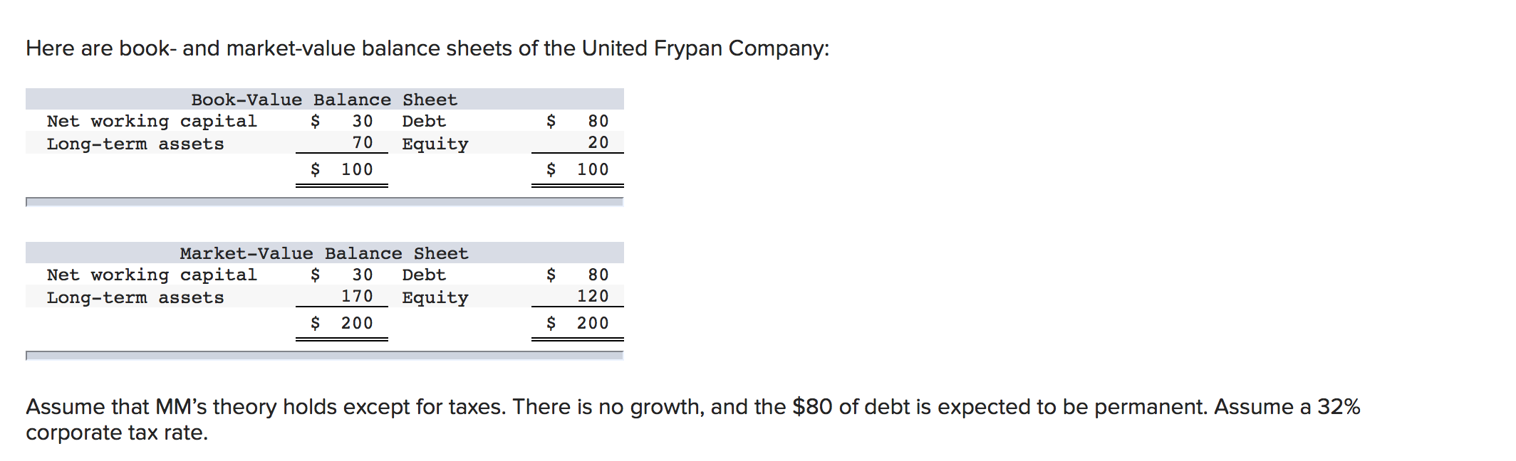 Data and 3 questions attached I just need part b Here