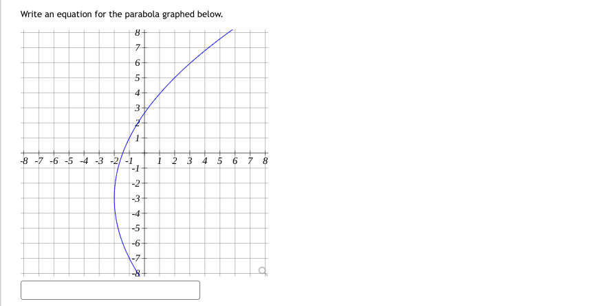 parabola that has its focus at (E. 4) and has directrix I