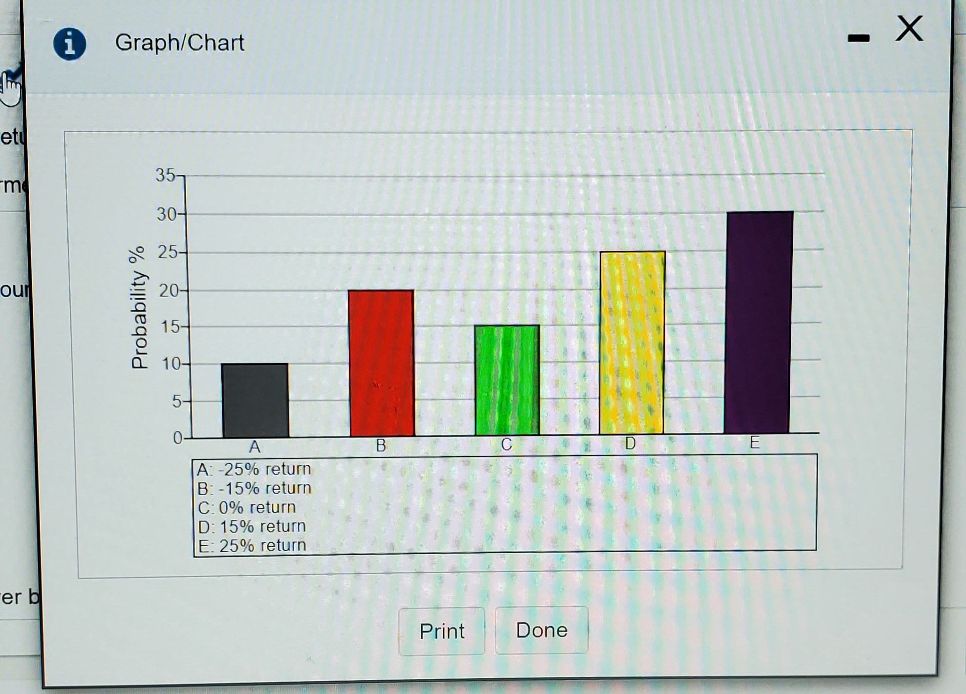 figure in the popup?window (graph below) shows the?one-year return distribution for RCS