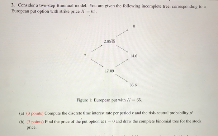 incomplete tree, corresponding to a European put option with strike price K