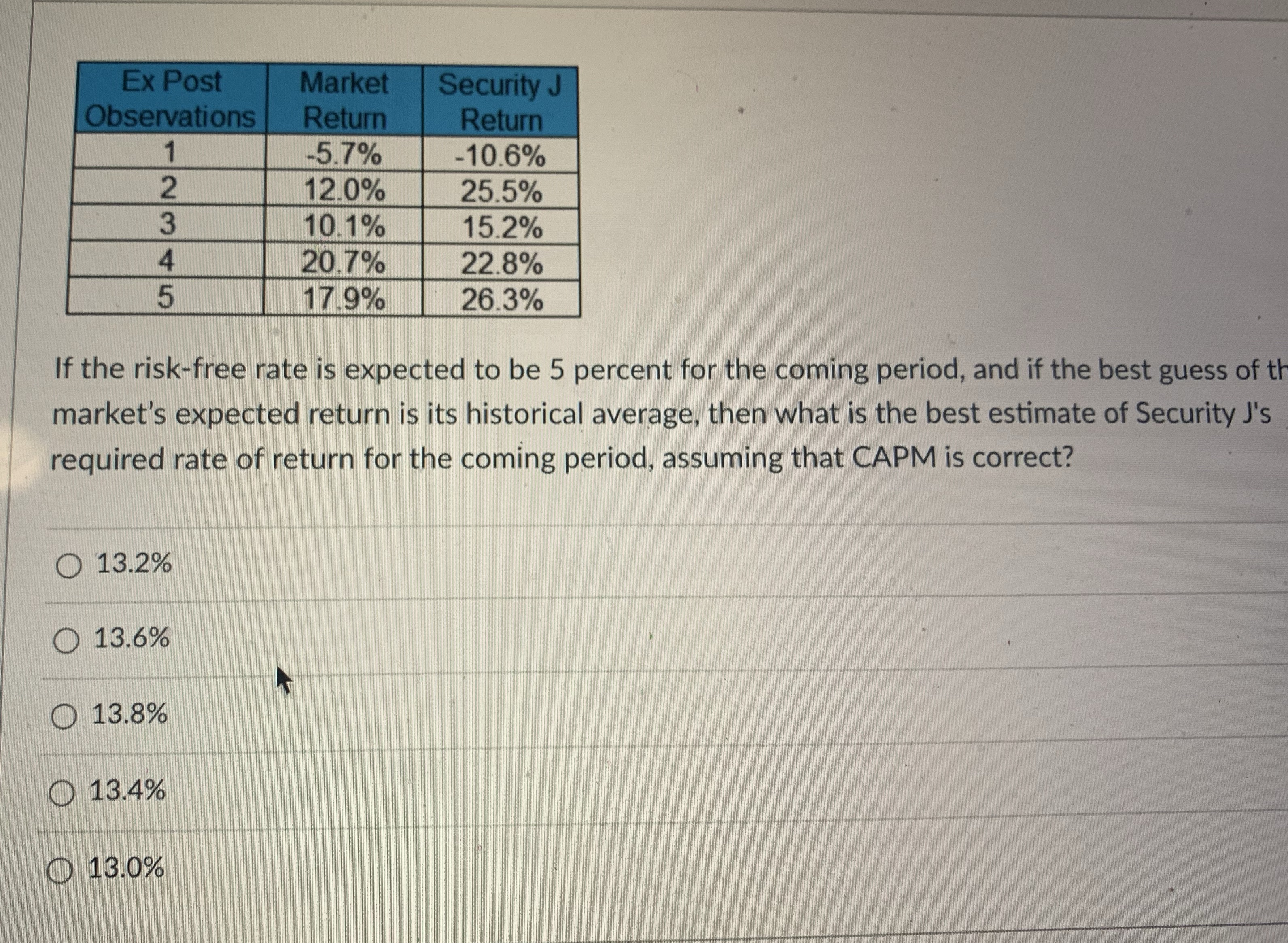 W N 12.0% 25.5% 10.1% 15.2% 20.7% 22.8% 17 9% 26.3% If