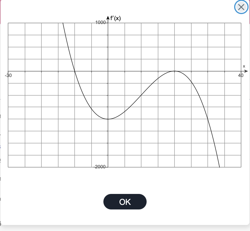 possible graph of y = f(x). Select the correct choice below and,