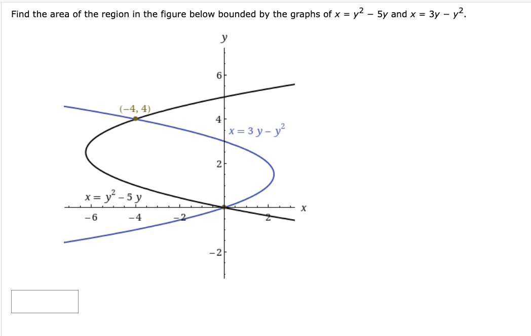 x = 3y - y2. 6 (-4, 4) 4 x =3y-y x