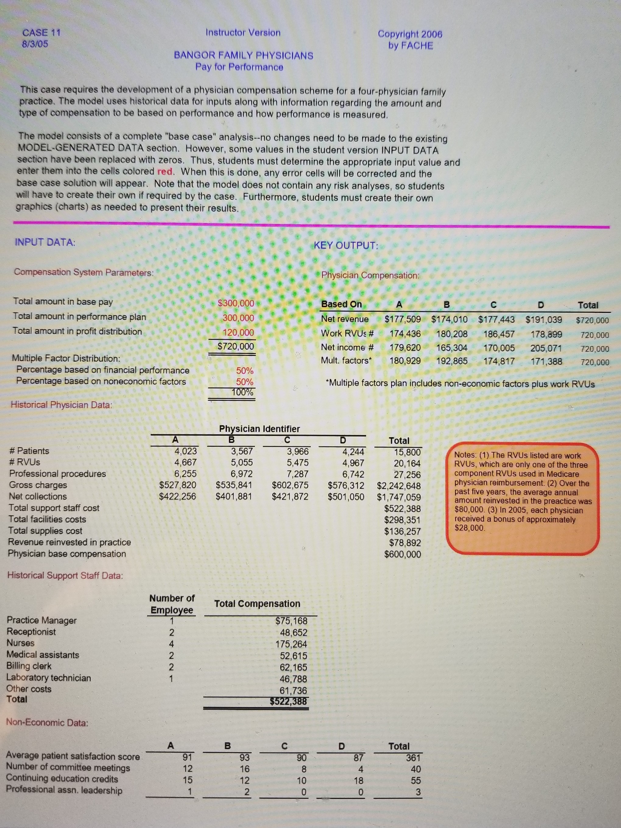 In order to ensure that a physician practice performs well financially