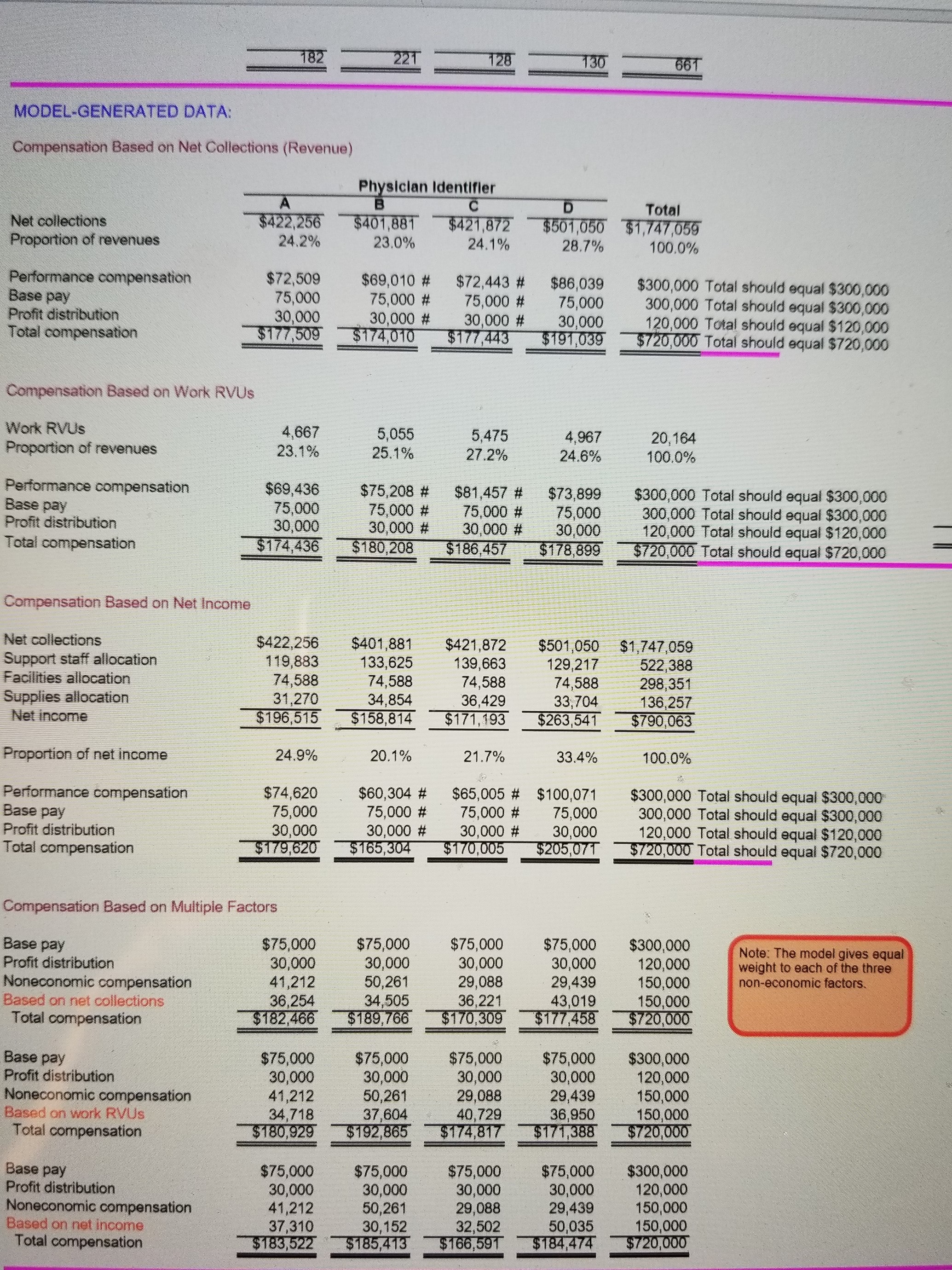 and operationally, one aspect that must be considered is the compensation methodology