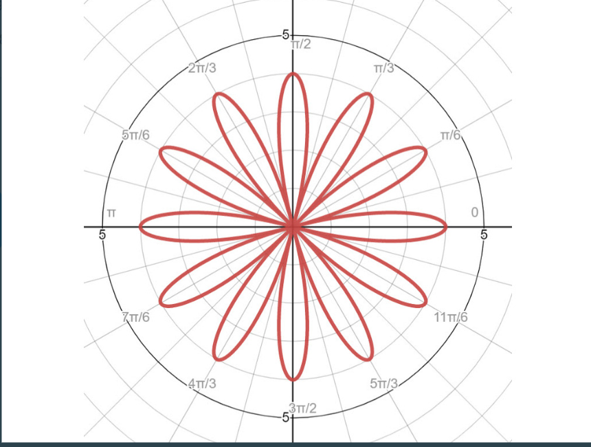 of points is shown on the complex plane. """ ' """" h"