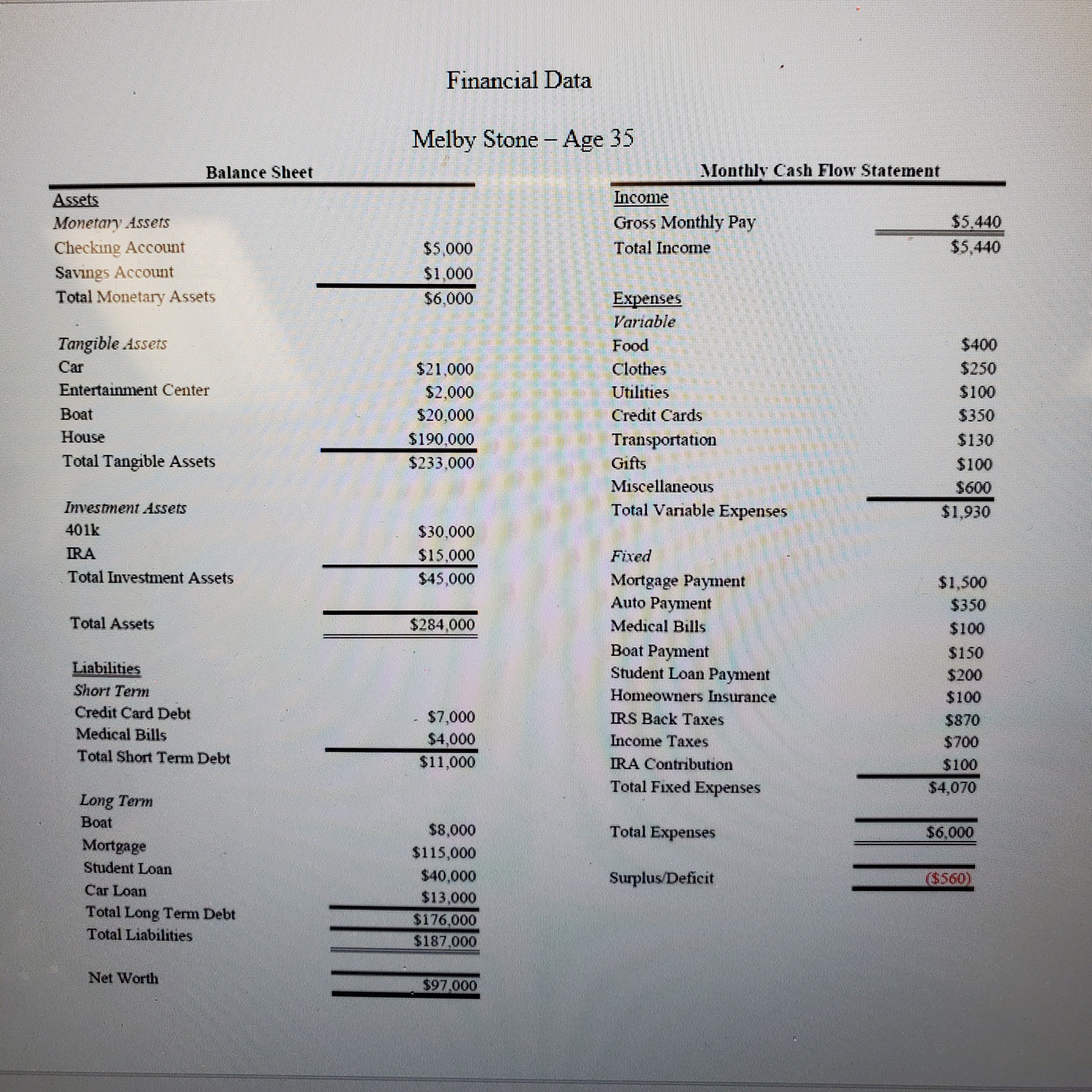 their options of increasing income and reducing expenses Section I: Explaining Financial