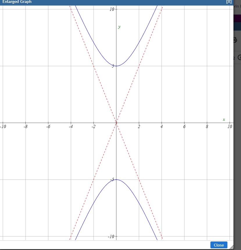 it is. The transverse axis is 2 2 Horizontal' _ :1 or