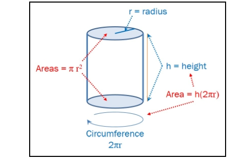 of our textbook. We covered this section in "1-4Reading and Participation Activities: