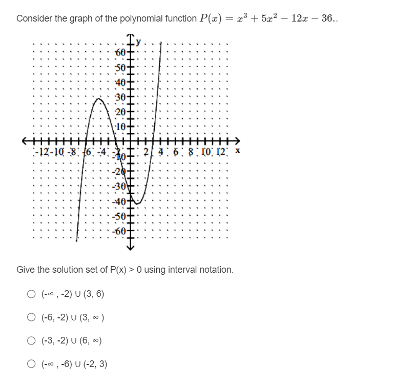 represents the graph with the given description? O B) y = 0.4(x