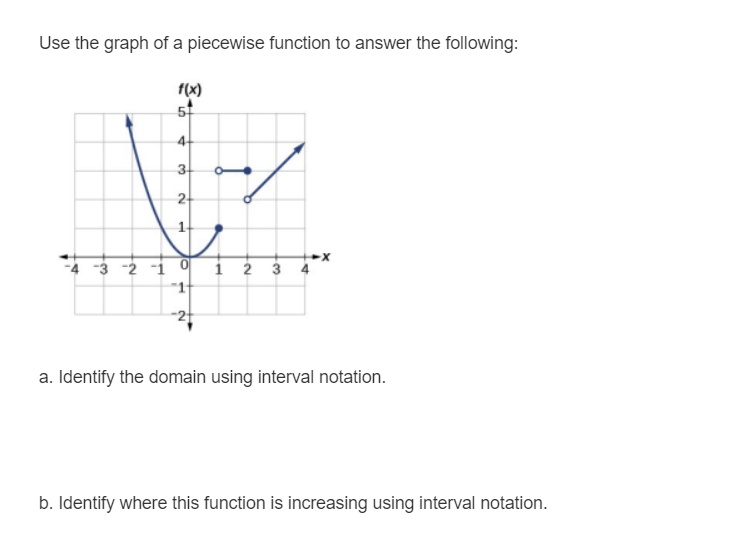 formulas describes the graph? 4+ 2 o f( x) = x +3