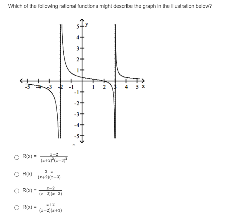 graph ofa polynomial to answer the following questions. a. Is the degree