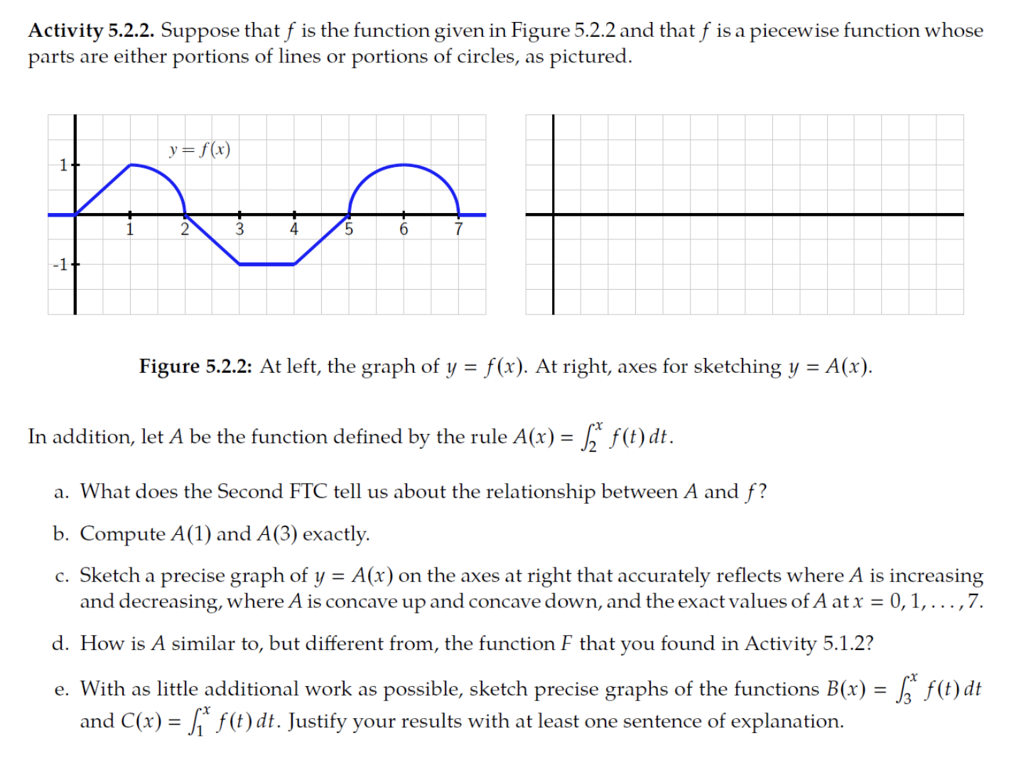 Activity 5.2.2. Suppose that f is the function given in Figure