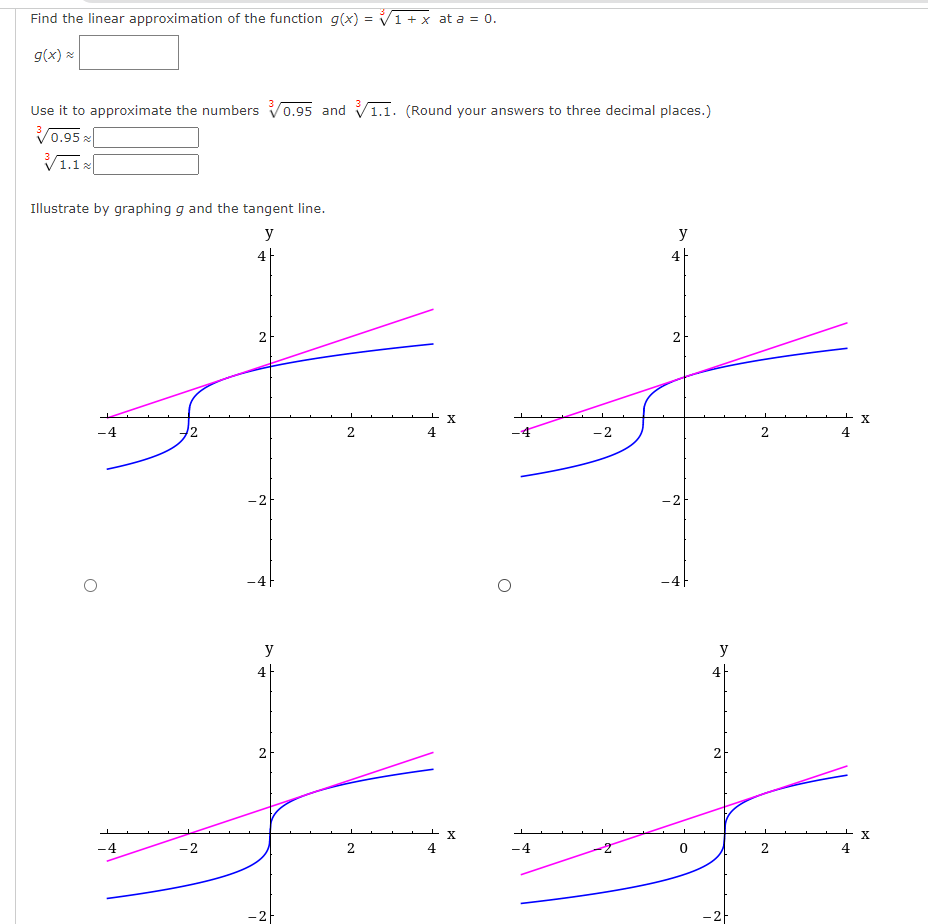Find the linear approximation of the function g(x) = V 1