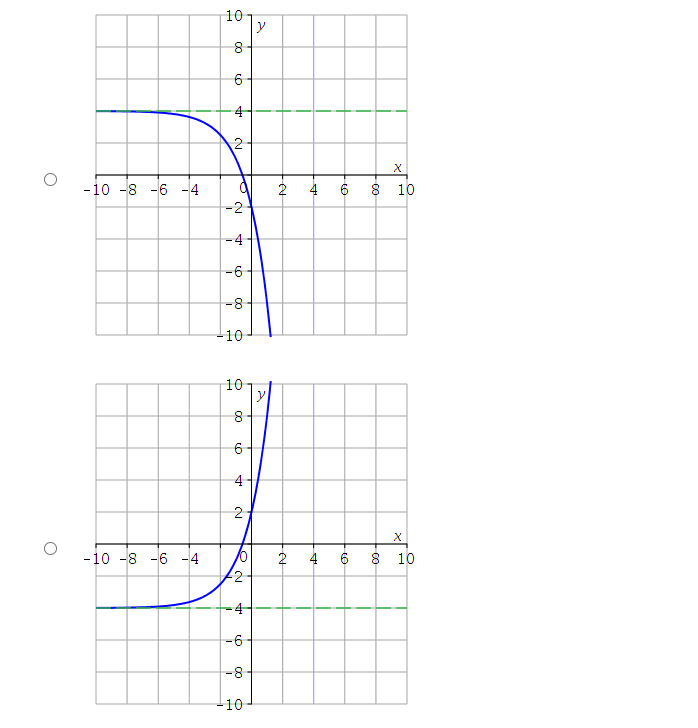 = 14 Which is the graph of (x) = 4(2) - 6