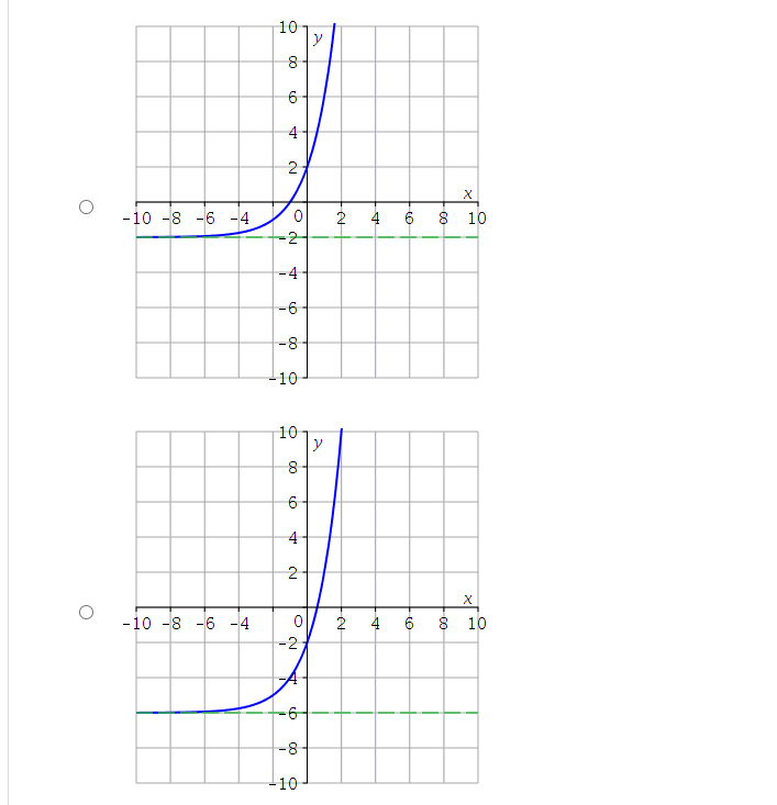 (and its asymptote)? 10 8