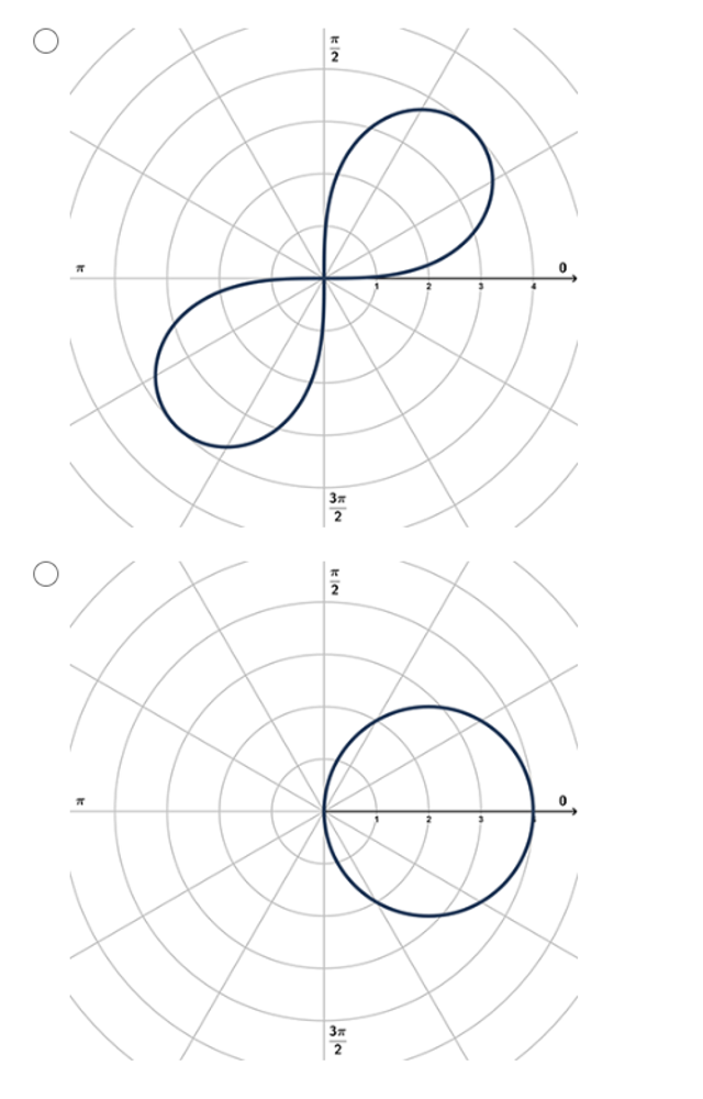 happens 7T 2 . O D _ (4,5) 5 =(4,1.57) 4'6 .