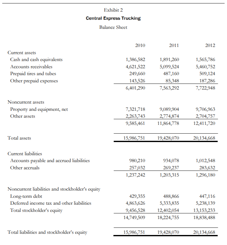 and other costs of $ 840,000 Scenario B: Lower fuel usage combined