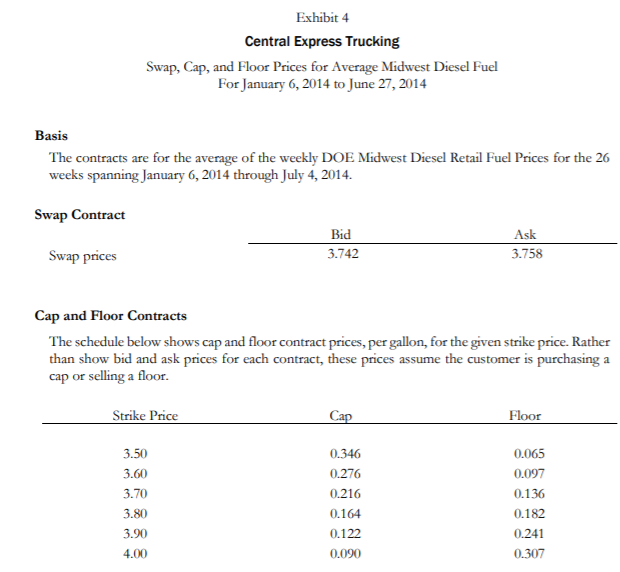 Scenario C: Higher fuel usage combined with a low average fuel price.