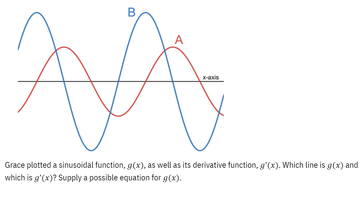 Grace plotted a sinusoidal function, g(x), as well as its derivative