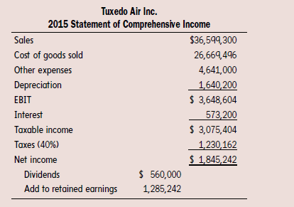 assist the organization with its financial planning and to evaluate the organization's