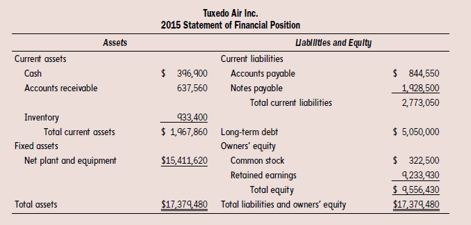 performance. Ed graduated from university six years ago with a finance degree.