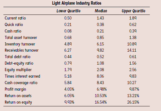 He has been employed in the finance department of a TSXIOO company