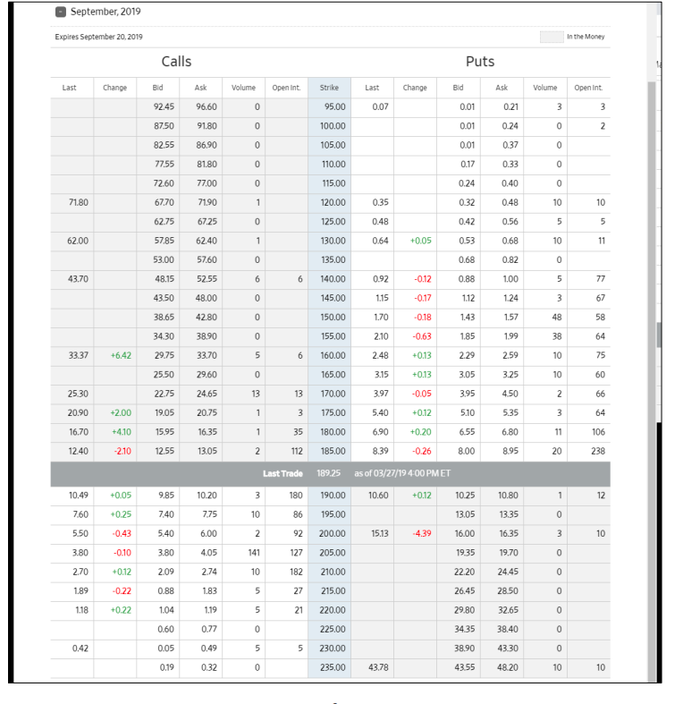 why would an investor choose to buy one ? Assume an investor