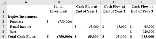attached dwelling units) rental investment.After completing your research, you arrive at the