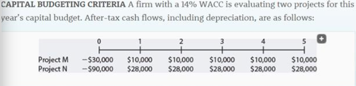 there a conflict between NPV and IRR? ITAL BUDGETING CRITERIA A rm
